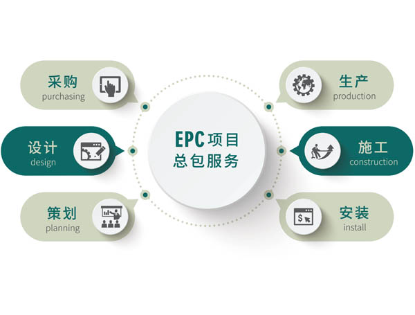 实验室建设EPC总包工程